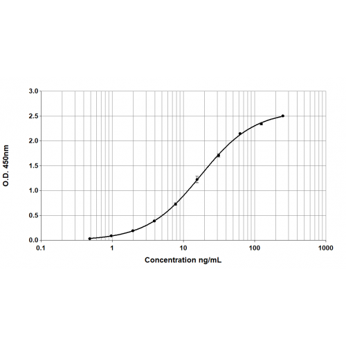 Der F 2 Elisa 2 0 Kit Single Plate Epc Df2 1