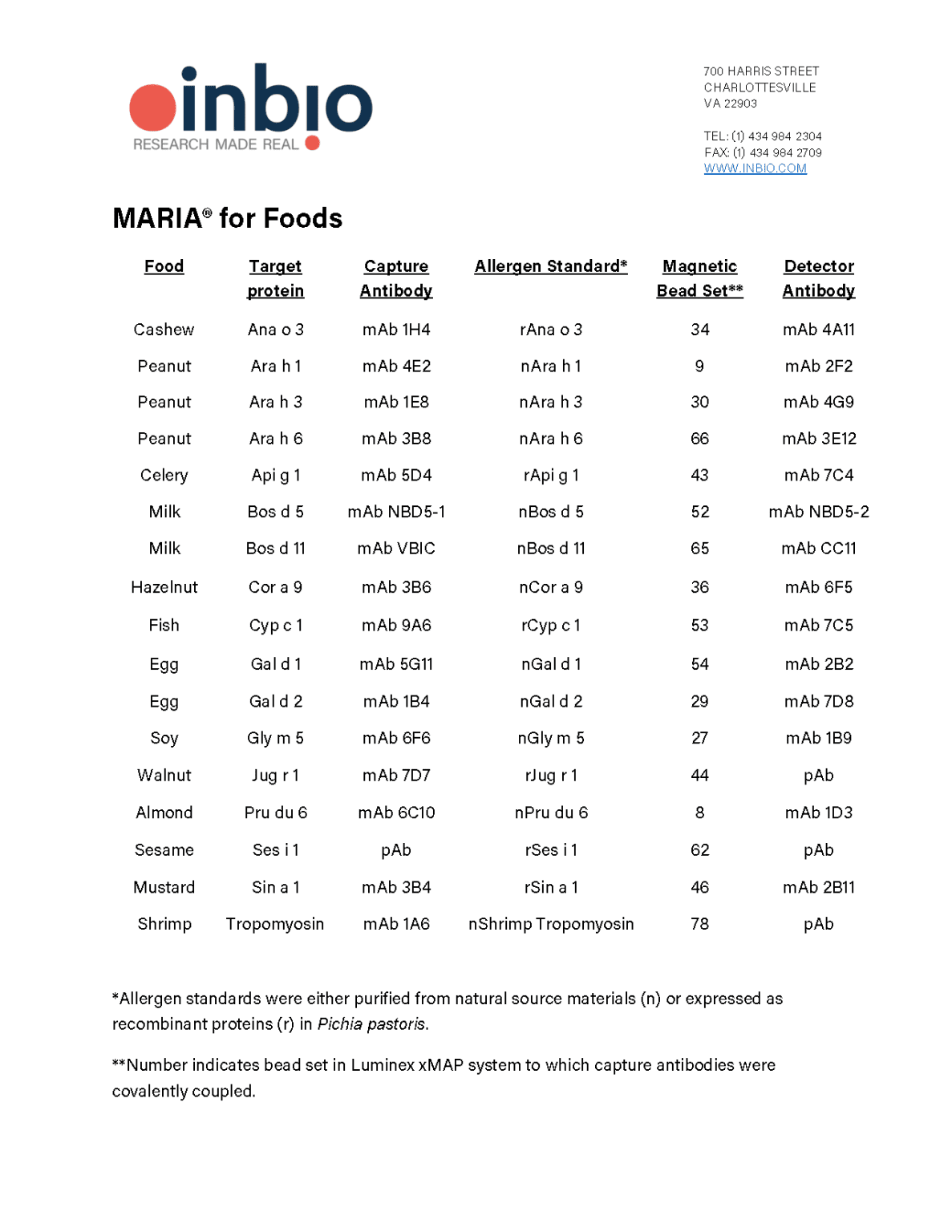 food-sample-inbio